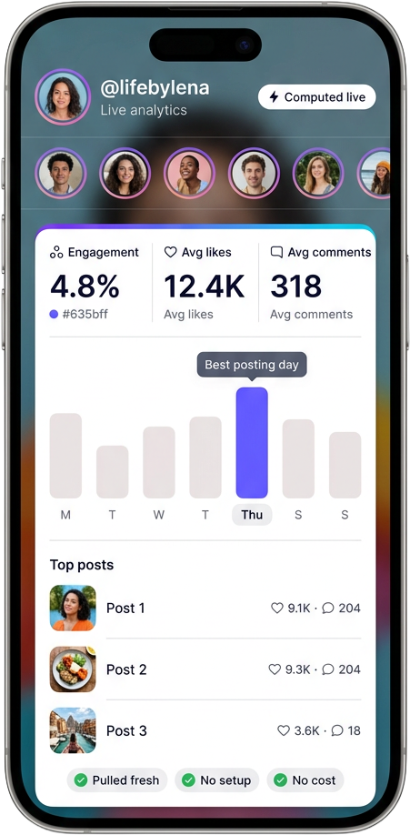 Profile math appears the moment the data arrives